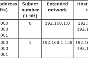 Example Configurations for Network Subnets