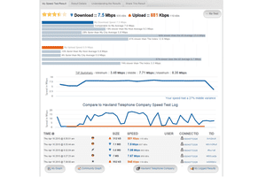 Screenshot of an Internet speed test at TestMy.net