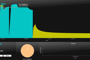 Screenshot of an Internet speed test at SpeedOf.Me