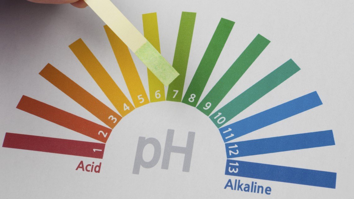 ph chemistry